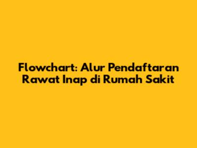 Flowchart: Alur Pendaftaran Rawat Inap di Rumah Sakit