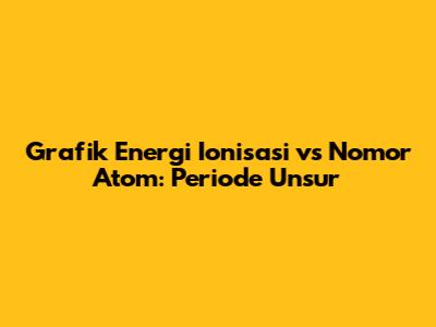 Grafik Energi Ionisasi vs Nomor Atom: Periode Unsur