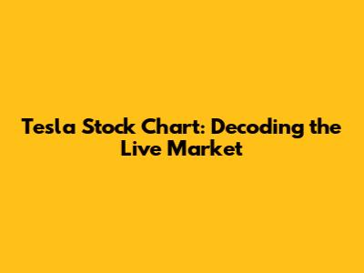 Tesla Stock Chart: Decoding the Live Market