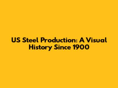 US Steel Production: A Visual History Since 1900
